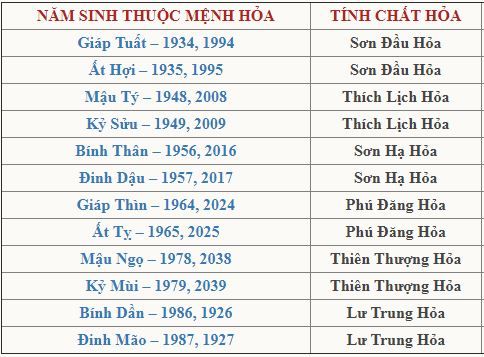Menh Hoa Mua Kiem Phong Thuy Mau Gi 1