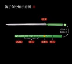 Kiếm Sáo Ngọc Tiêu