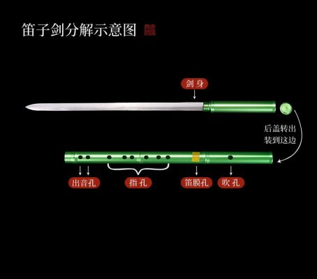 Kiếm Sáo Ngọc Tiêu